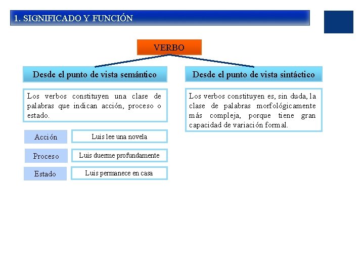 1. SIGNIFICADO Y FUNCIÓN VERBO Desde el punto de vista semántico Desde el punto