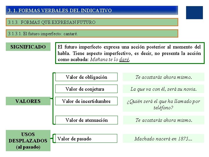 3. 1. FORMAS VERBALES DEL INDICATIVO 3. 1. 3. FORMAS QUE EXPRESAN FUTURO 3.