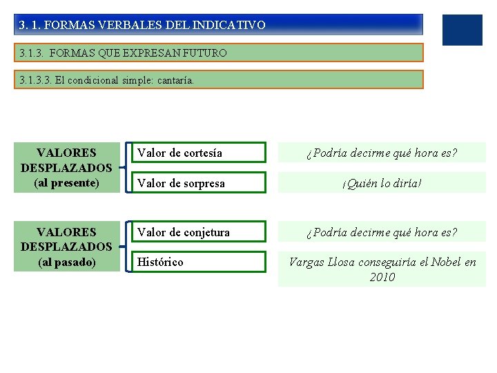 3. 1. FORMAS VERBALES DEL INDICATIVO 3. 1. 3. FORMAS QUE EXPRESAN FUTURO 3.