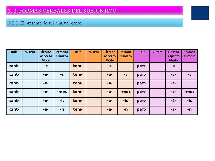 3. 2. FORMAS VERBALES DEL SUBJUNTIVO 3. 2. 1. El presente de subjuntivo: cante