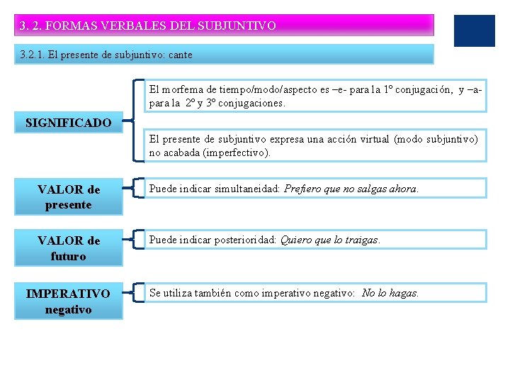 3. 2. FORMAS VERBALES DEL SUBJUNTIVO 3. 2. 1. El presente de subjuntivo: cante