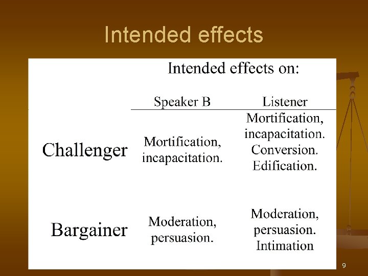 Intended effects 9 