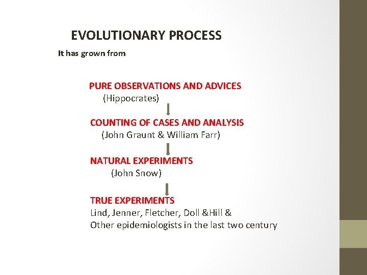 EVOLUTIONARY PROCESS It has grown from PURE OBSERVATIONS AND ADVICES (Hippocrates) COUNTING OF CASES