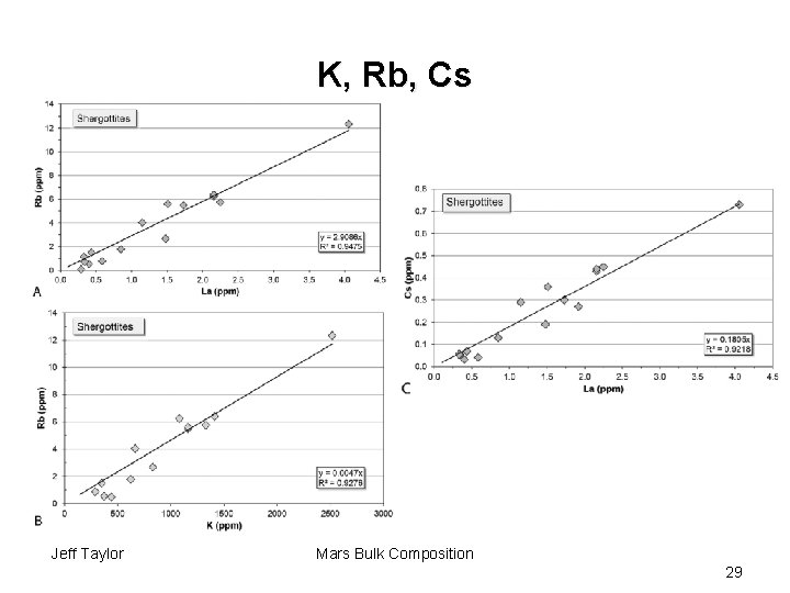 K, Rb, Cs Jeff Taylor Mars Bulk Composition 29 