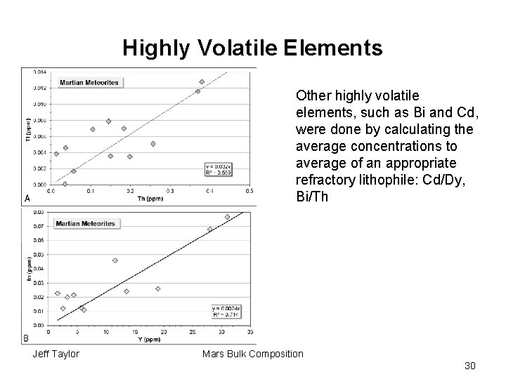 Highly Volatile Elements Other highly volatile elements, such as Bi and Cd, were done