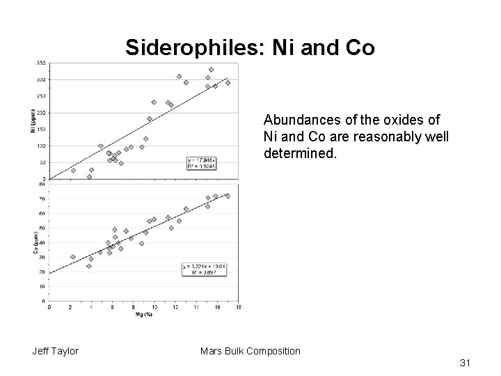 Siderophiles: Ni and Co Abundances of the oxides of Ni and Co are reasonably