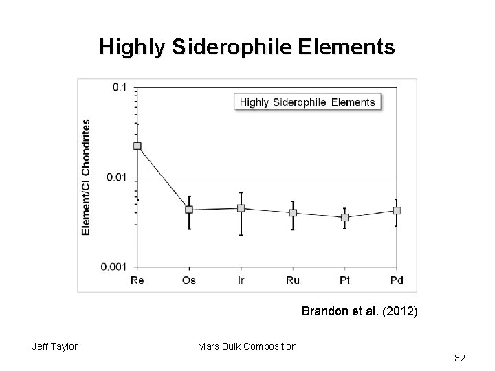 Highly Siderophile Elements Brandon et al. (2012) Jeff Taylor Mars Bulk Composition 32 