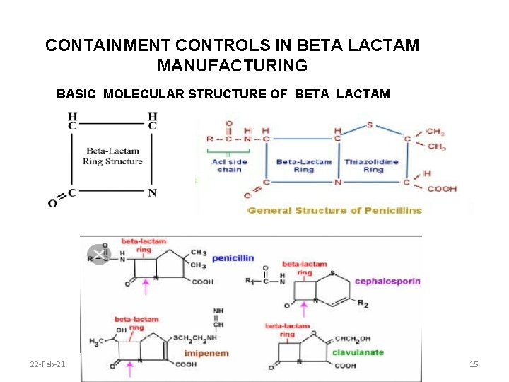 CONTAINMENT CONTROLS IN BETA LACTAM MANUFACTURING BASIC MOLECULAR STRUCTURE OF BETA LACTAM 22 -Feb-21