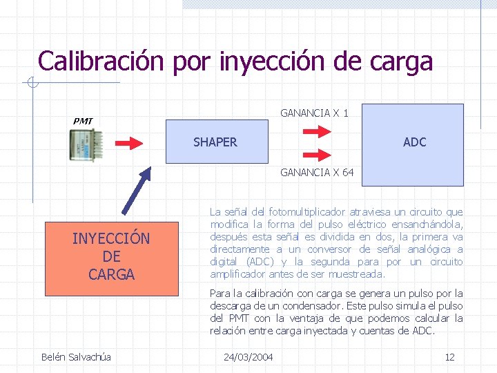 Calibración por inyección de carga GANANCIA X 1 PMT SHAPER ADC GANANCIA X 64