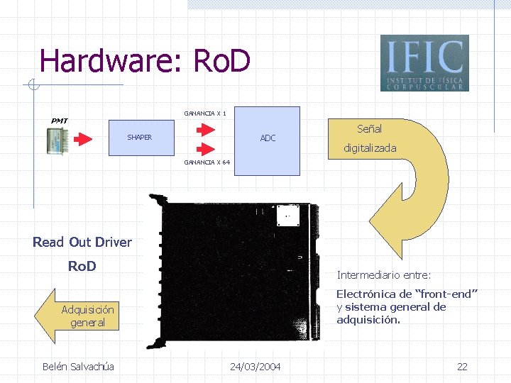 Hardware: Ro. D GANANCIA X 1 PMT ADC SHAPER Señal digitalizada GANANCIA X 64