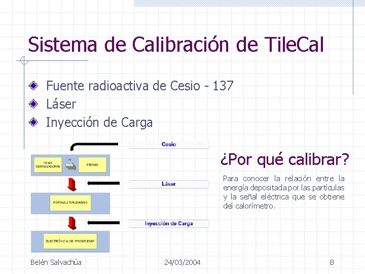 Sistema de Calibración de Tile. Cal Fuente radioactiva de Cesio - 137 Láser Inyección