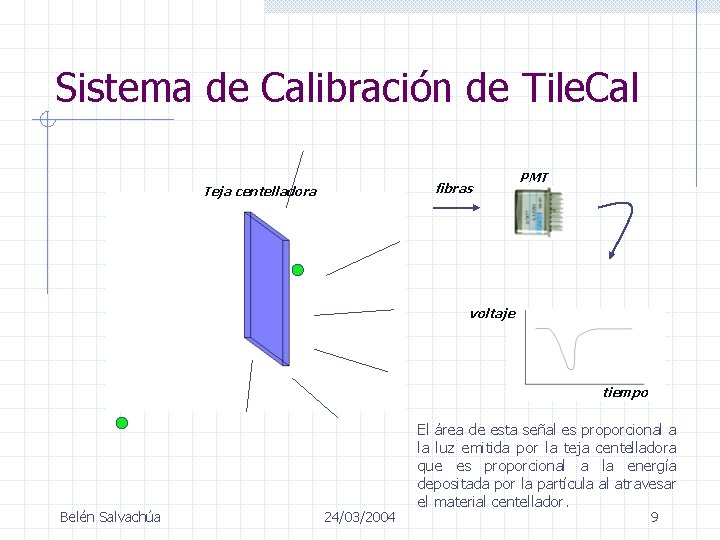 Sistema de Calibración de Tile. Cal fibras Teja centelladora PMT voltaje tiempo Belén Salvachúa