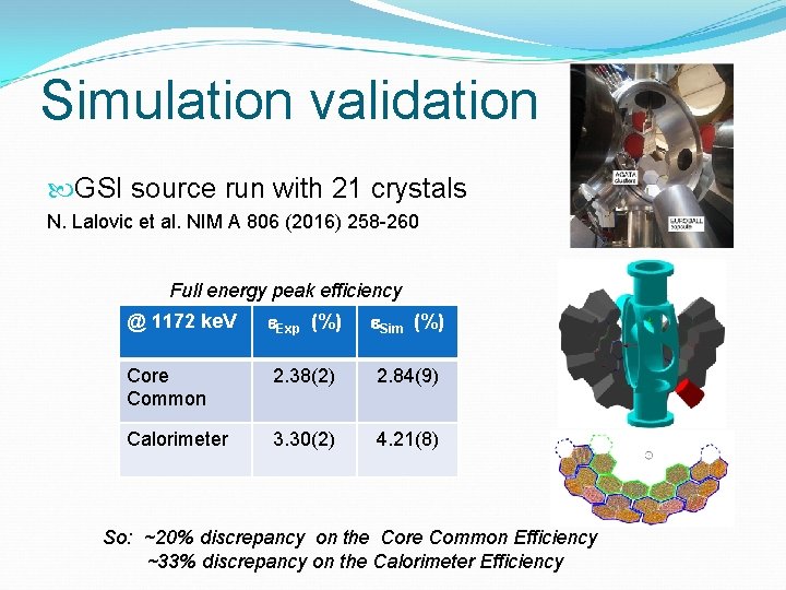 Simulation validation GSI source run with 21 crystals N. Lalovic et al. NIM A