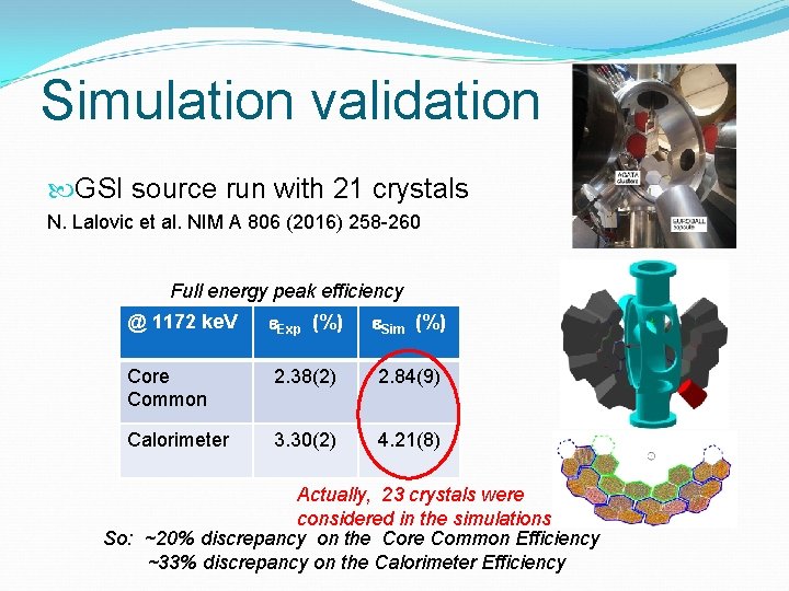 Simulation validation GSI source run with 21 crystals N. Lalovic et al. NIM A