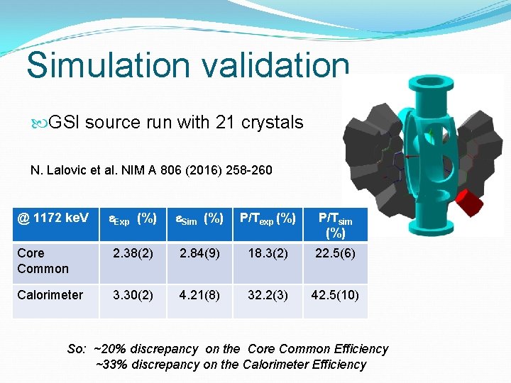 Simulation validation GSI source run with 21 crystals N. Lalovic et al. NIM A