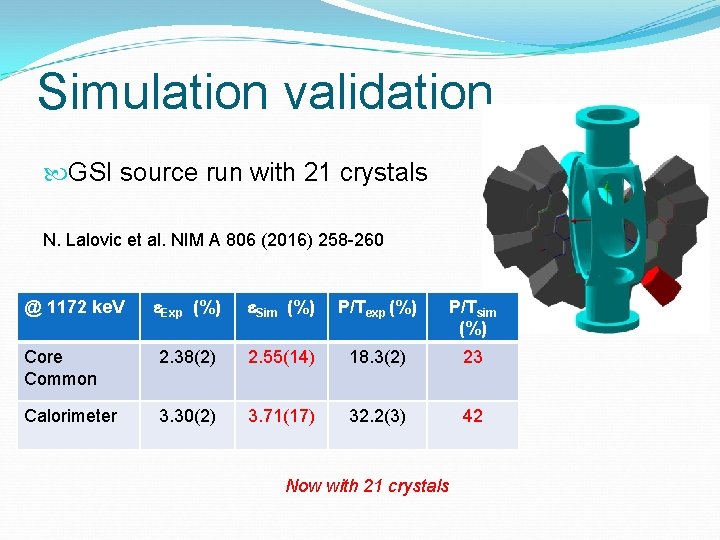 Simulation validation GSI source run with 21 crystals N. Lalovic et al. NIM A