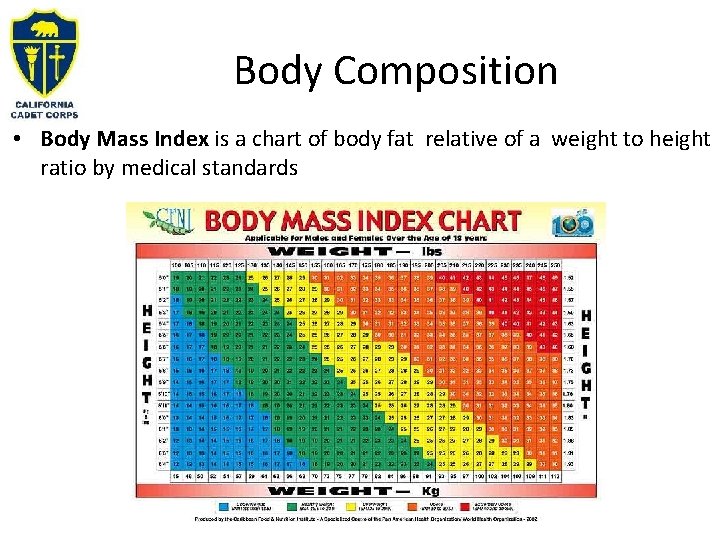 Body Composition • Body Mass Index is a chart of body fat relative of