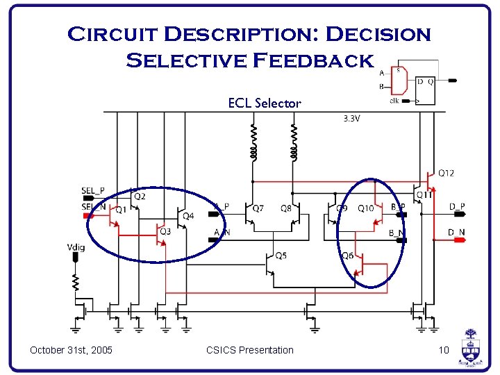 Circuit Description: Decision Selective Feedback ECL Selector October 31 st, 2005 CSICS Presentation 10
