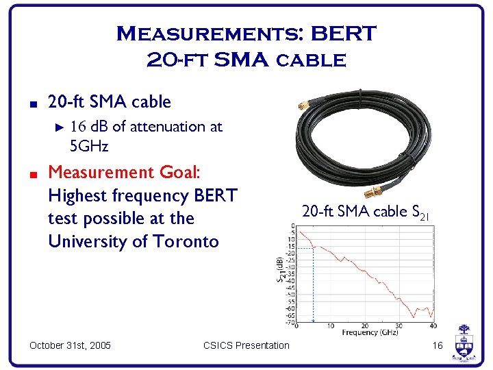 Measurements: BERT 20 -ft SMA cable ■ 20 -ft SMA cable ► ■ 16