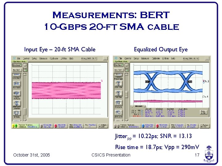Measurements: BERT 10 -Gbps 20 -ft SMA cable Input Eye – 20 -ft SMA