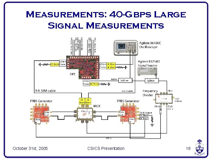 Measurements: 40 -Gbps Large Signal Measurements October 31 st, 2005 CSICS Presentation 18 