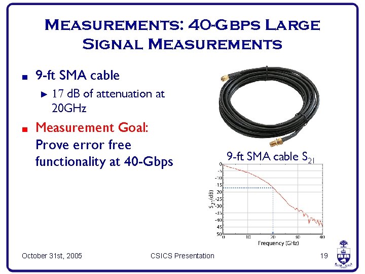 Measurements: 40 -Gbps Large Signal Measurements ■ 9 -ft SMA cable ► ■ 17