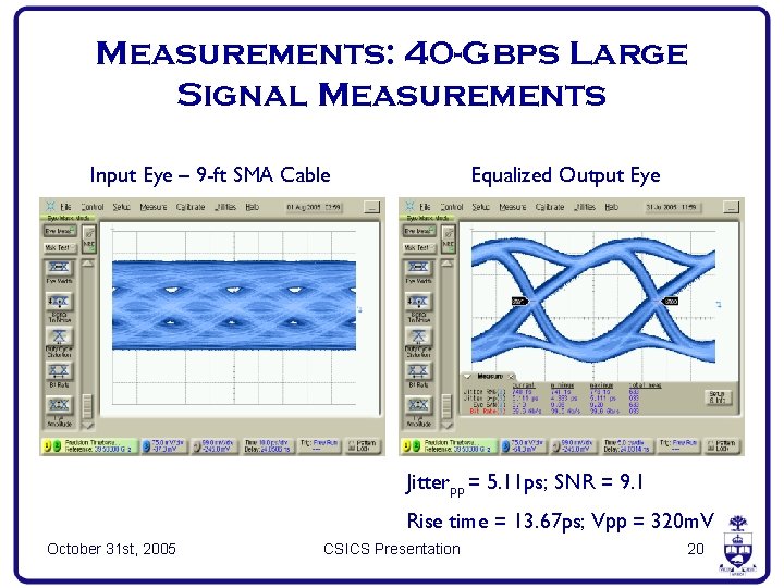 Measurements: 40 -Gbps Large Signal Measurements Input Eye – 9 -ft SMA Cable Equalized