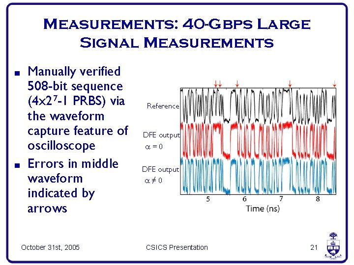 Measurements: 40 -Gbps Large Signal Measurements ■ ■ Manually verified 508 -bit sequence (4