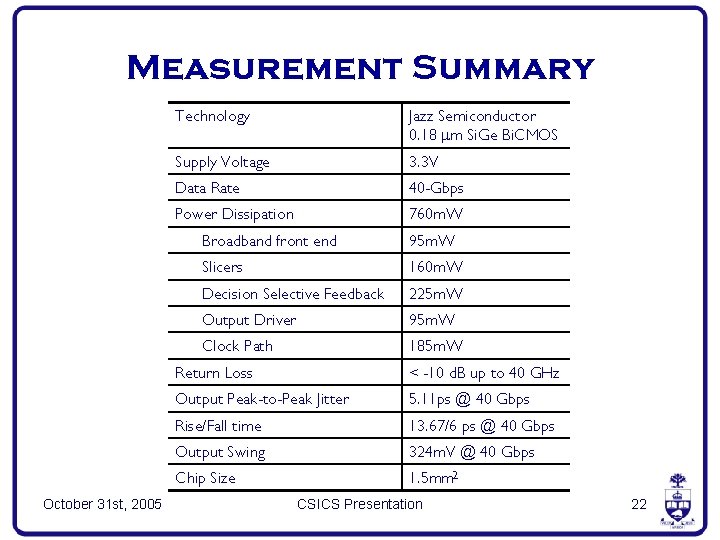 Measurement Summary October 31 st, 2005 Technology Jazz Semiconductor 0. 18 mm Si. Ge