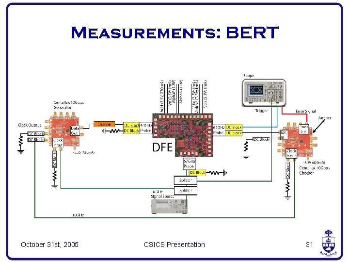 Measurements: BERT October 31 st, 2005 CSICS Presentation 31 