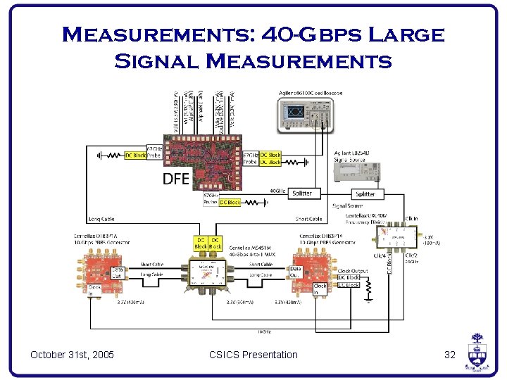 Measurements: 40 -Gbps Large Signal Measurements October 31 st, 2005 CSICS Presentation 32 