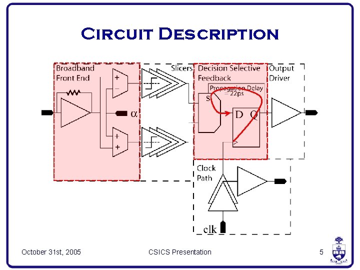 Circuit Description October 31 st, 2005 CSICS Presentation 5 
