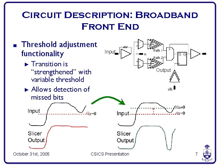 Circuit Description: Broadband Front End ■ Threshold adjustment functionality Input Transition is “strengthened” with
