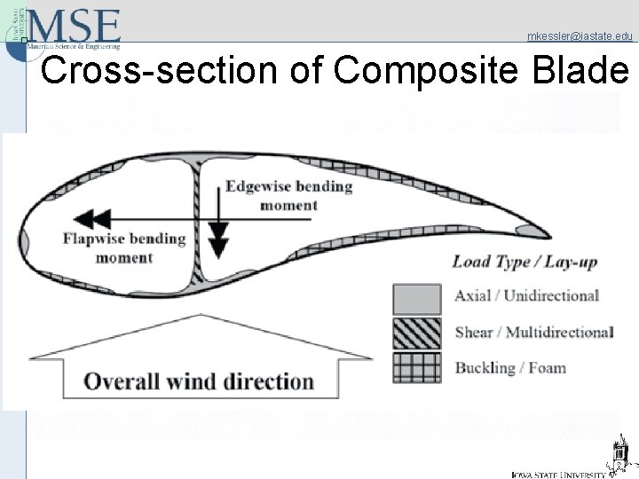 mkessler@iastate. edu Cross-section of Composite Blade 