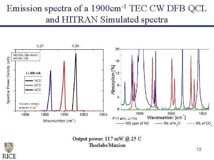 Emission spectra of a 1900 cm-1 TEC CW DFB QCL and HITRAN Simulated spectra