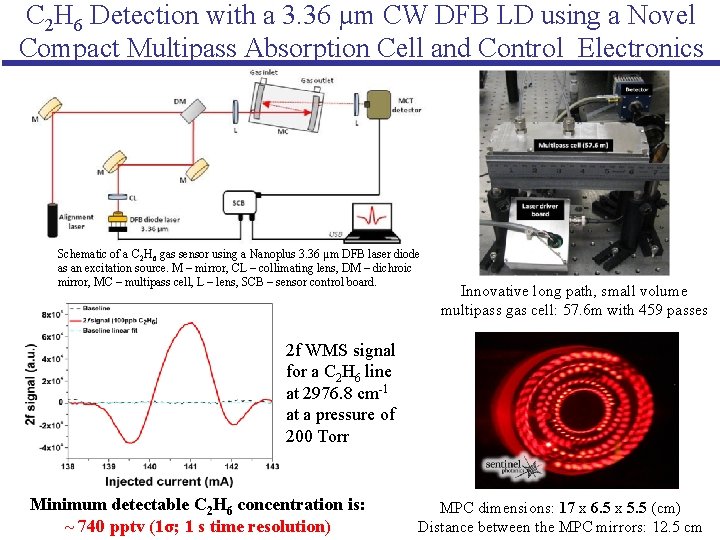 C 2 H 6 Detection with a 3. 36 µm CW DFB LD using