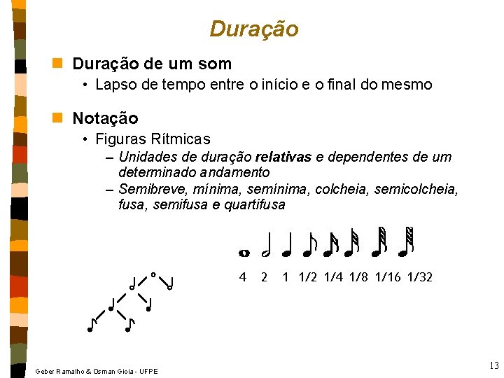 Duração n Duração de um som • Lapso de tempo entre o início e