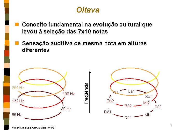 Oitava n Conceito fundamental na evolução cultural que levou à seleção das 7 x