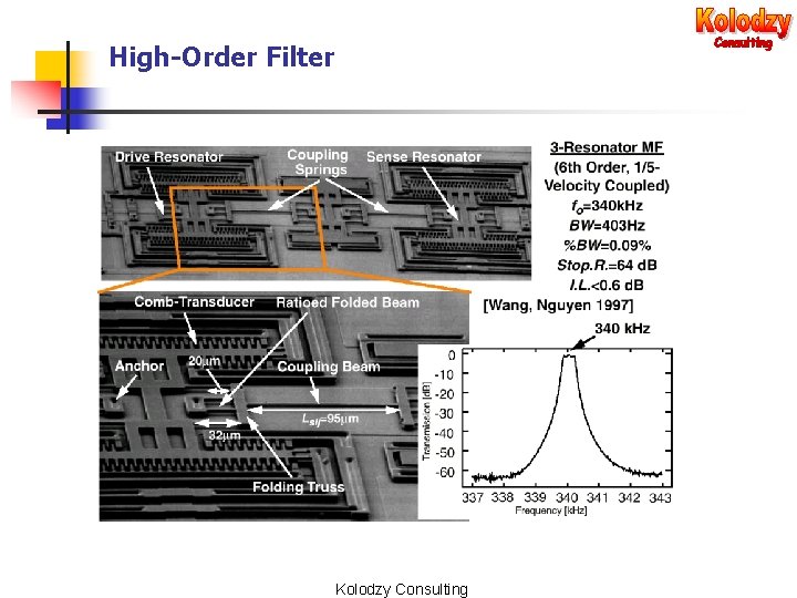 High-Order Filter Kolodzy Consulting 