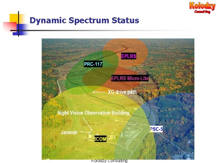 Dynamic Spectrum Status Kolodzy Consulting 