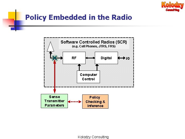Policy Embedded in the Radio Software Controlled Radios (SCR) (e. g. Cell Phones, JTRS,