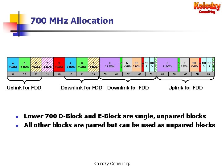 700 MHz Allocation A 6 MHz B 6 MHz C 6 MHz D 6