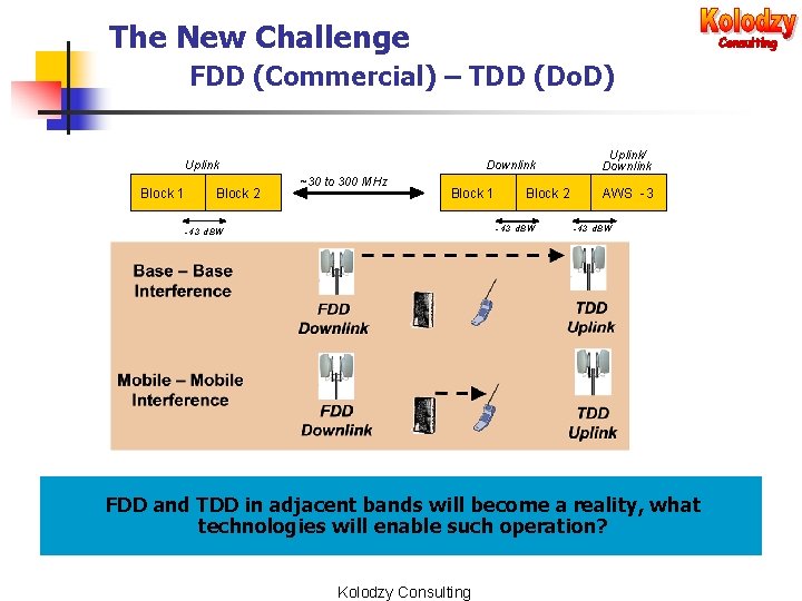 The New Challenge FDD (Commercial) – TDD (Do. D) Uplink Block 1 Block 2