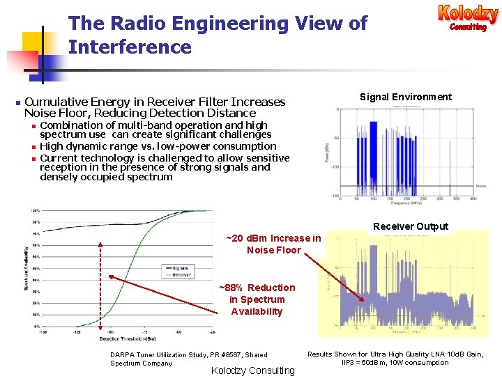 The Radio Engineering View of Interference n Signal Environment Cumulative Energy in Receiver Filter
