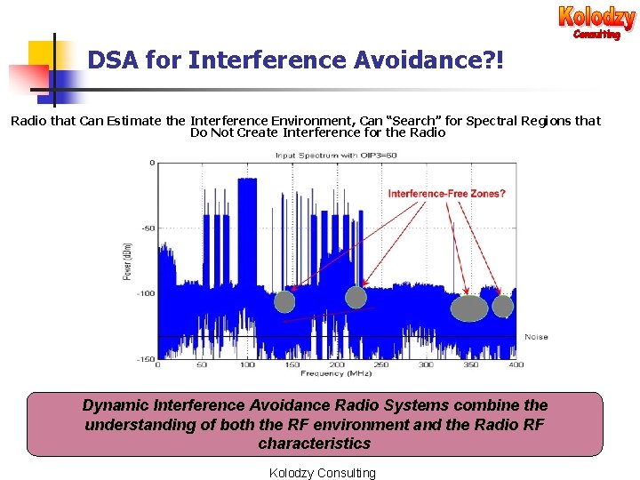 DSA for Interference Avoidance? ! Radio that Can Estimate the Interference Environment, Can “Search”