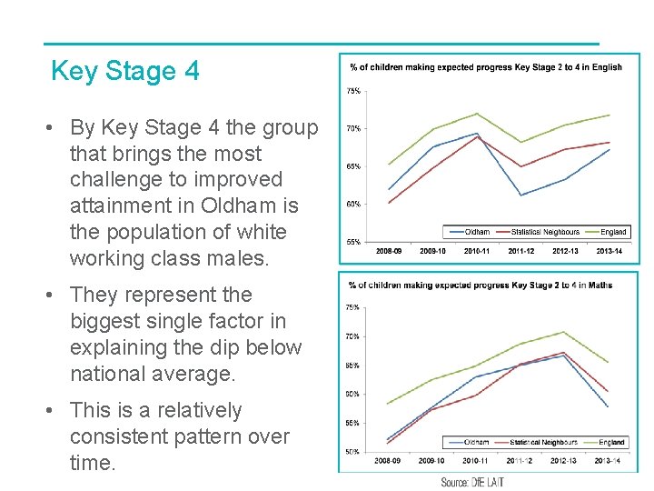 Key Stage 4 • By Key Stage 4 the group that brings the most