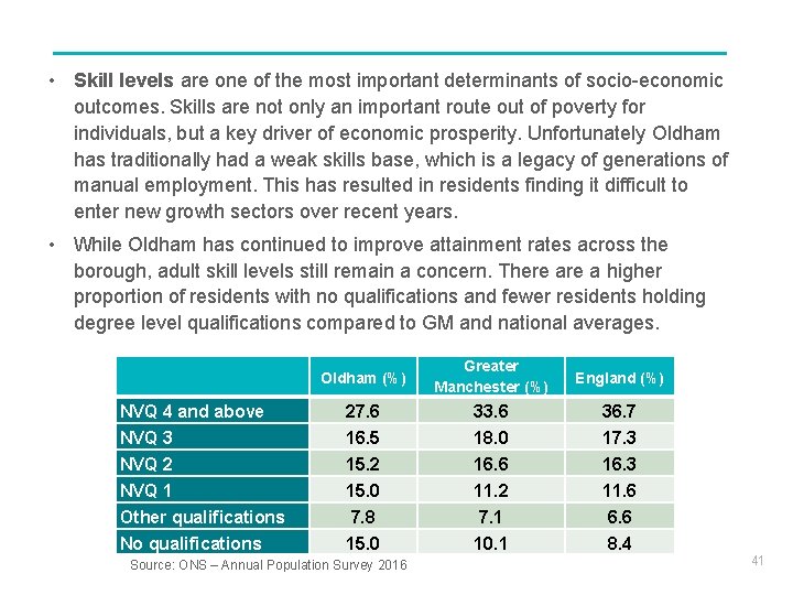  • Skill levels are one of the most important determinants of socio-economic outcomes.