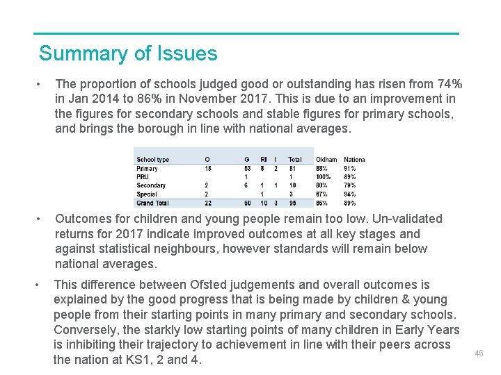 Summary of Issues • The proportion of schools judged good or outstanding has risen