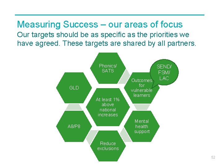 Measuring Success – our areas of focus Our targets should be as specific as