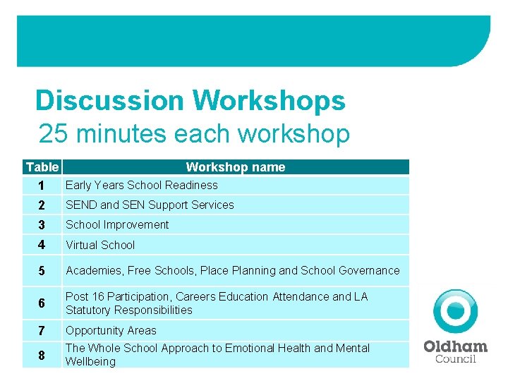 Discussion Workshops 25 minutes each workshop Table Workshop name Early Years School Readiness 1
